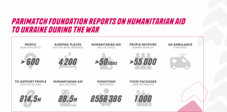 Parimatch Foundation направил 50 тонн гуманитарной помощи Украине