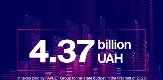 FAVBET заплатил более 100 млн долларов налогов за первое полугодие 2025 года